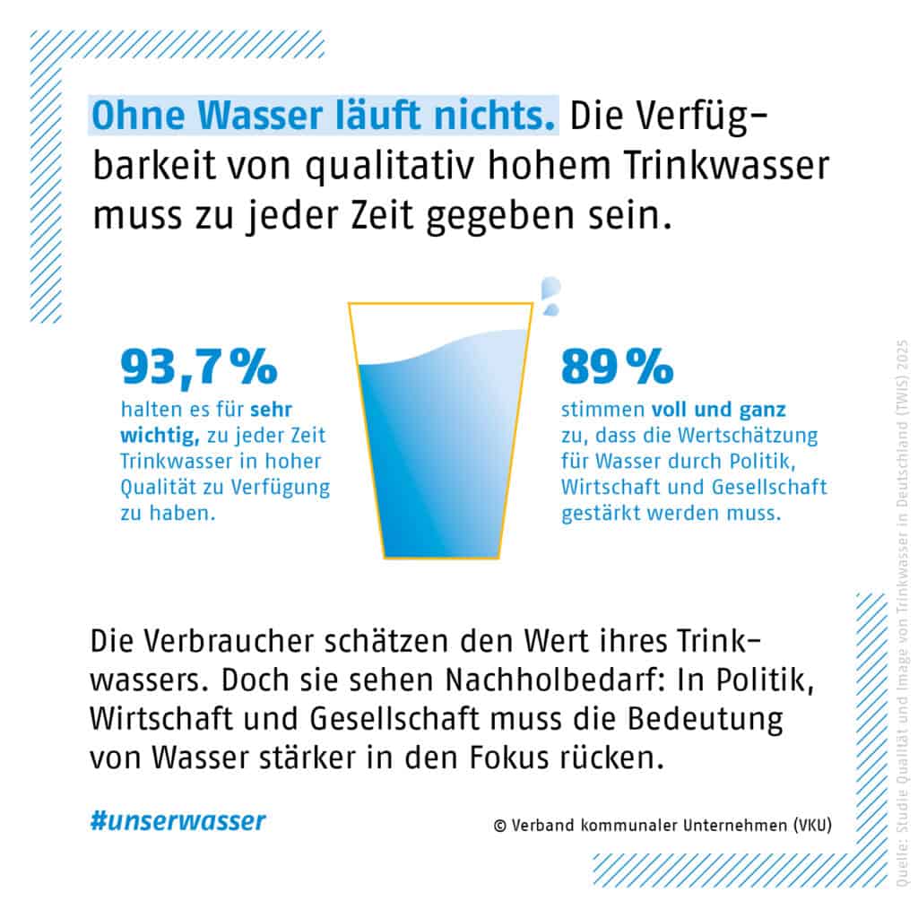 Grafik zur Verfügbarkeit von Trinkwasser