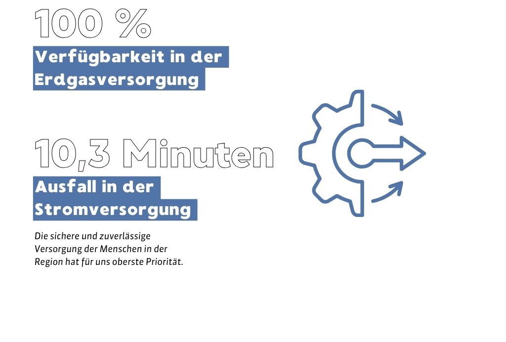 Versorgungssicherheit