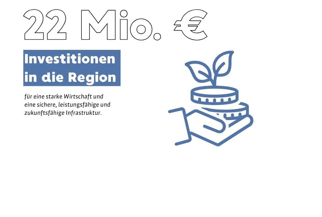 Investitionen Stadtwerke für regionale Entwicklung Grafik zeigt 22 Mio. € Investitionen der Stadtwerke für Wirtschaft und Infrastruktur.