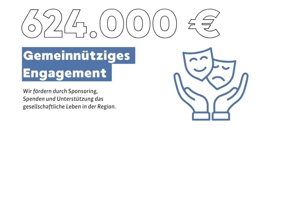 Gemeinnütziges Engagement Stadtwerke Symbol für gemeinnütziges Engagement mit 624.000 € Spenden.
